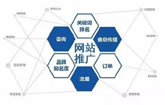 东莞做网站优化靠什么seo技术？东莞做网站需要高质量内容和外链做依托-东莞飞天网站建设公司