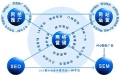 什么是东莞做网站运营-东莞飞天网站建设公司