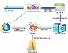 单页东莞做网站与多页东莞做网站相比有哪些优势-东莞飞天网站建设公司