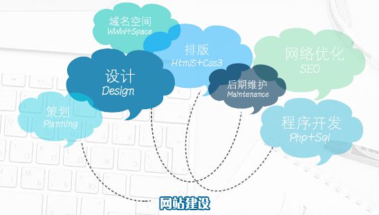 东莞做网站
