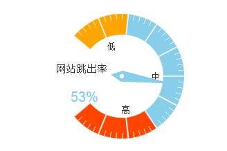 东莞做网站