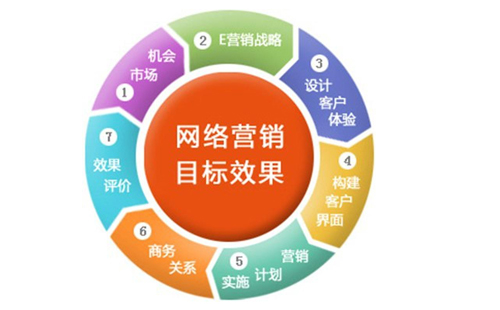 东莞做网站
