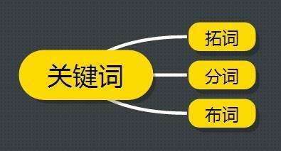 东莞做网站
