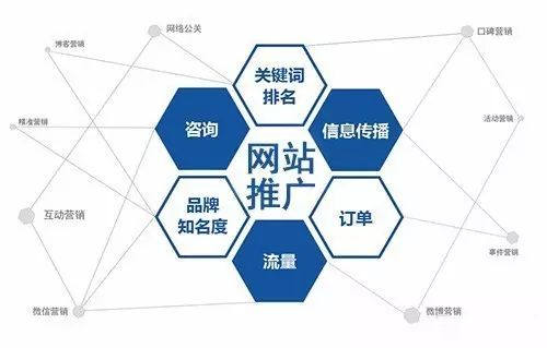 东莞做网站