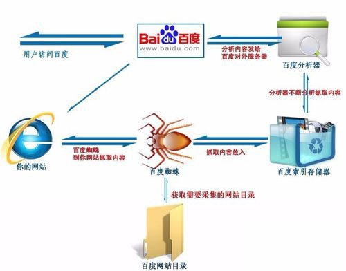 东莞做网站