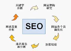 东莞<a href=http://www.feting.net/ target='_blank'>做网站</a>